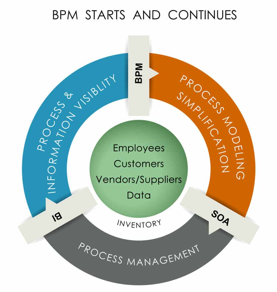 sap bw implementation