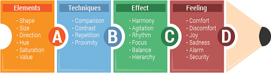 Dashboard Design