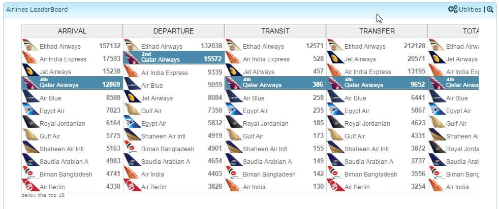 Airline Marketing