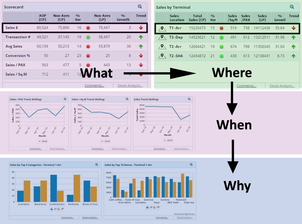 Analytics Dashboard Design