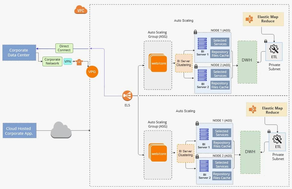 Cloud BI Services