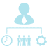 Human Resource Analytics