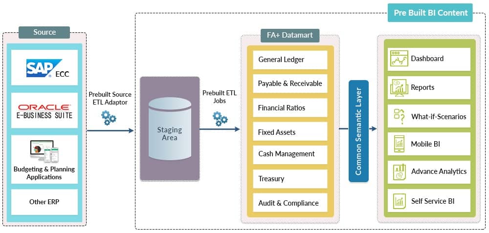 Solution Architecture Image