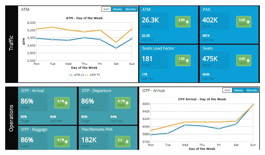 Airline Marketing Services