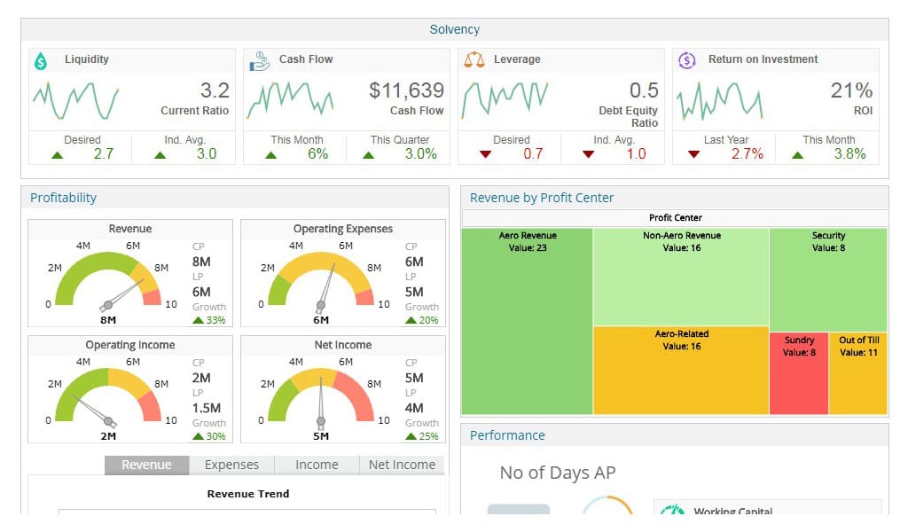 Airport Finance Analytics