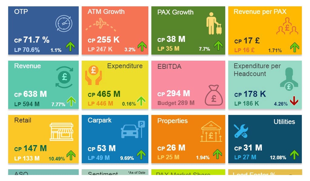 Car Park Revenue Management System