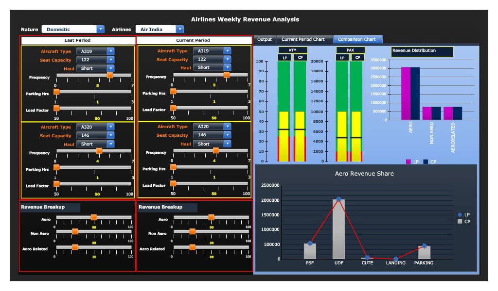 Airport Analytics What If?