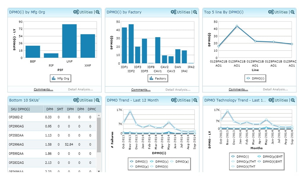 case study big data analytics in manufacturing