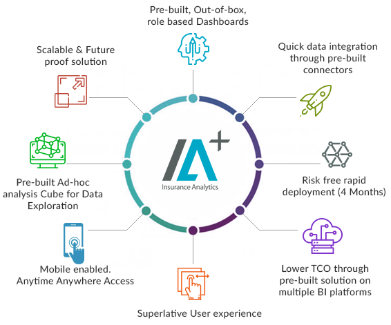 IA+ Advantages