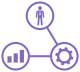 Supply Chain Management