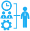 Human Resources