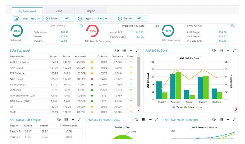 Insurance Monitoring Example Software Insurance Business Intelligence, Big Data Analytics Software Solution
