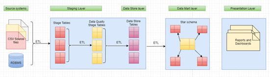 Metadata Ingestion