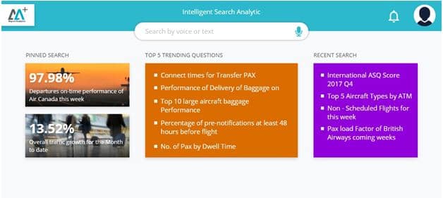 Speech-Driven Analytics