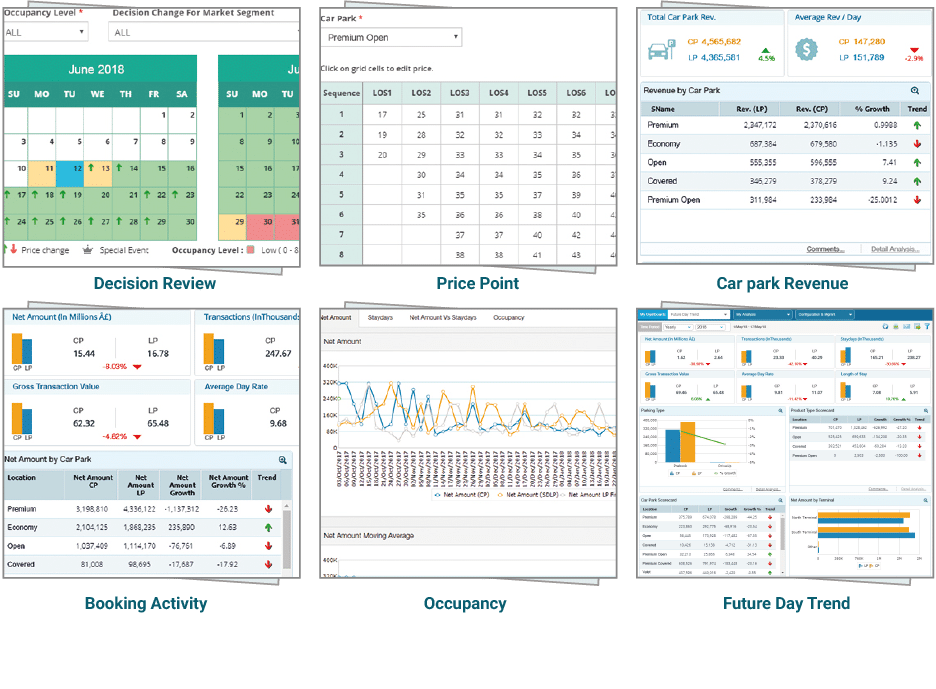 Car Park Revenue Management Solution