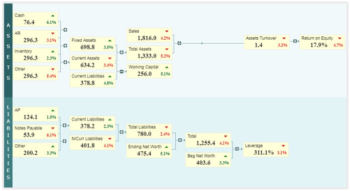 Financial Ratio Analysis