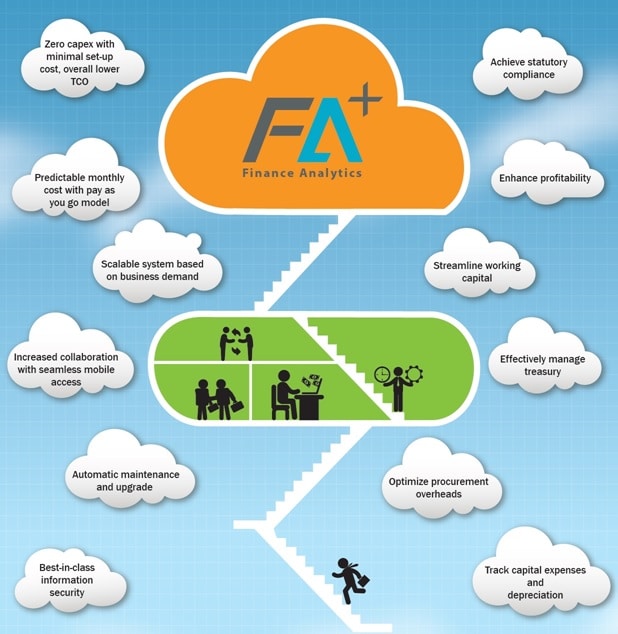 Financial Analytics