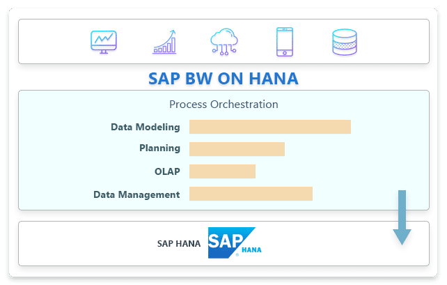 sapbi_implementation_archab-min SAP BI Implementation