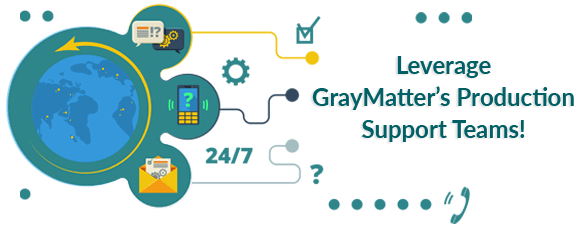 SAP BI Production Support Testing