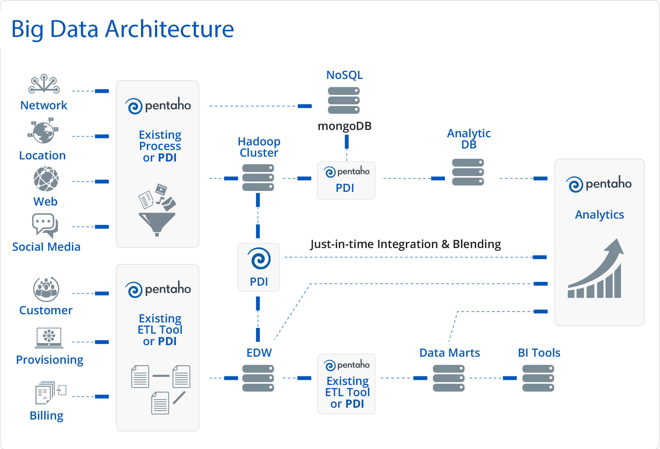 Big-Data Analytics-1 - GrayMatter Software Services Pvt Ltd