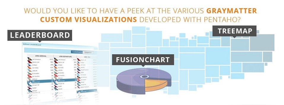 Visualization