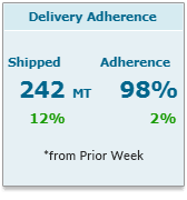 Role_based_Dashboards