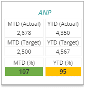 Role_based_Dashboards