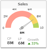 Role_based_Dashboards
