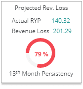 Role_based_Dashboards