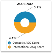 Role_based_Dashboards