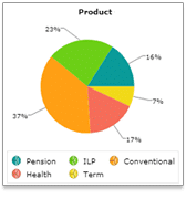 Role_based_Dashboards