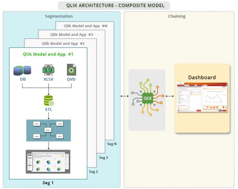 achieve high performance handling big data qlik sense - GrayMatter ...