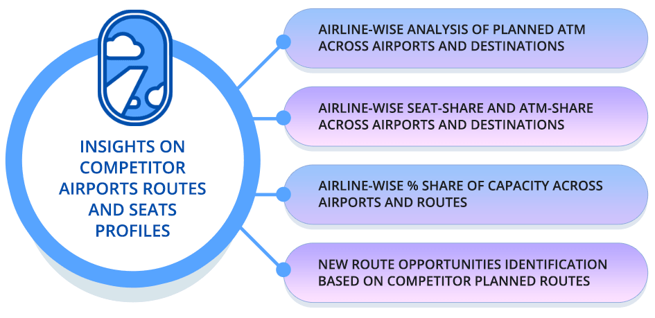 SWOT Future Schedules Analysis Features