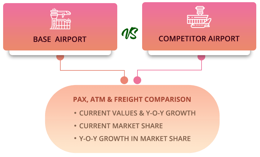 Competitive Benchmarking Details