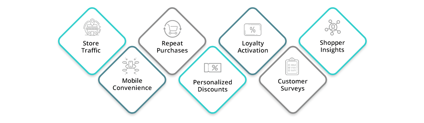 leverage personalized e-receipts