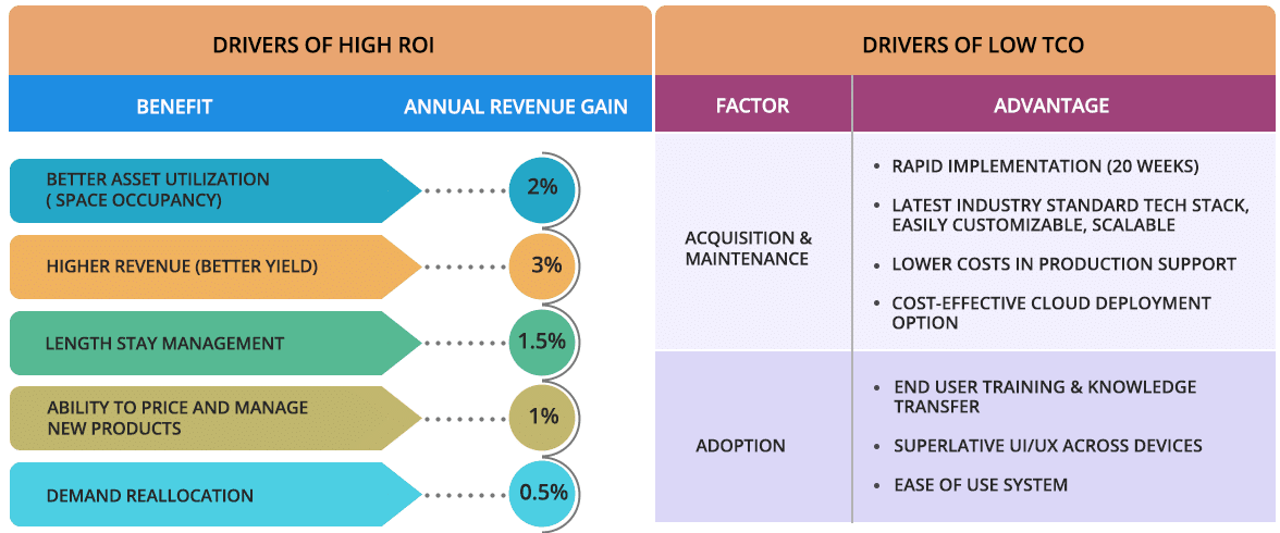 Drivers_1 CPRM Business Case