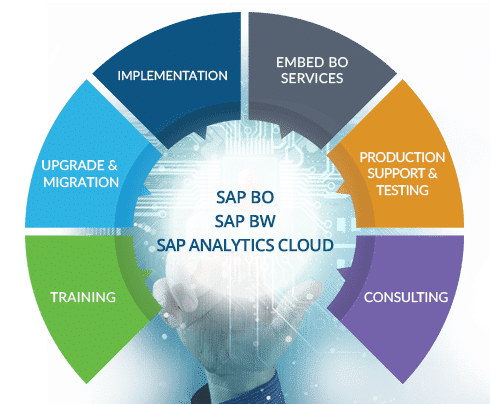sapbi_main_b2-min SAP BI Consulting Services