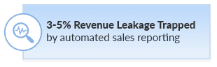 revenue leakage