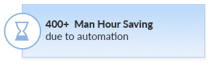 saving man hours
