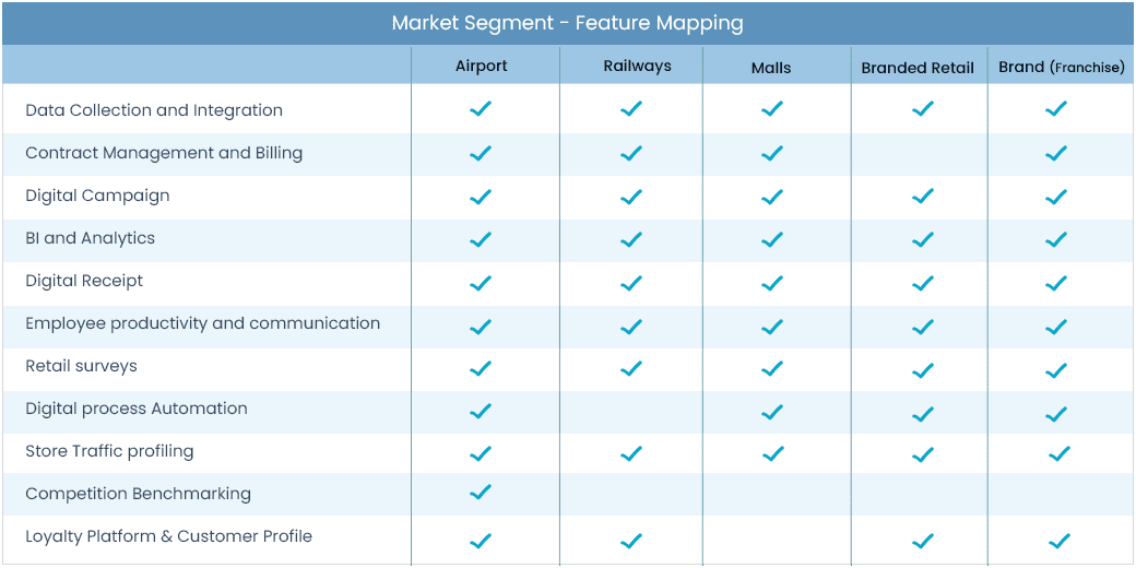 Benefits Market segment