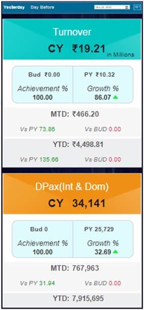 Management Screen-min management screen
