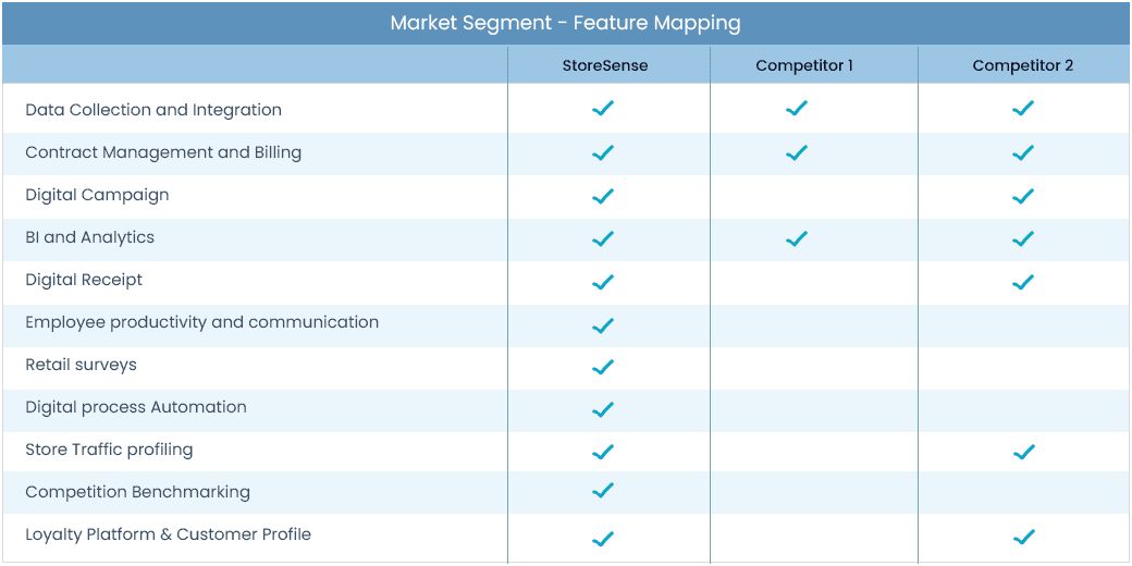 Market segment