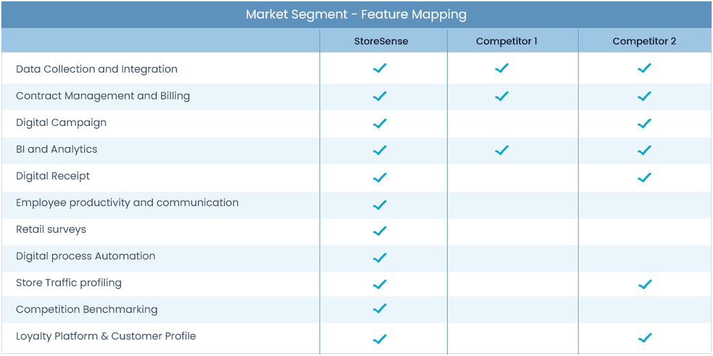 Vs Market segment