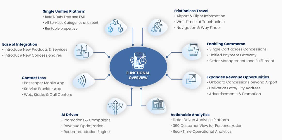 SkateBoard Platform Key Capabilities