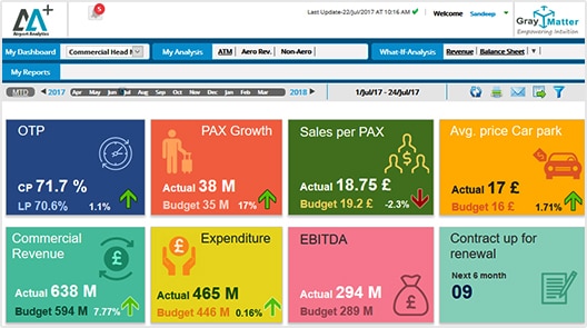 StoreSense Product Walkthrough Video