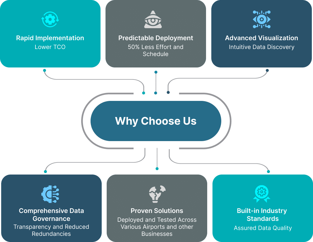 Why Choose Us