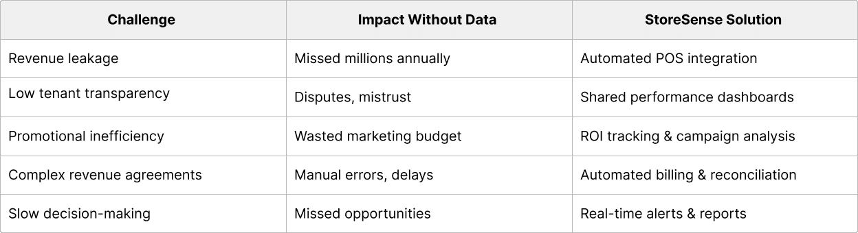 Case Study Snapshot: Driving Measurable Results 