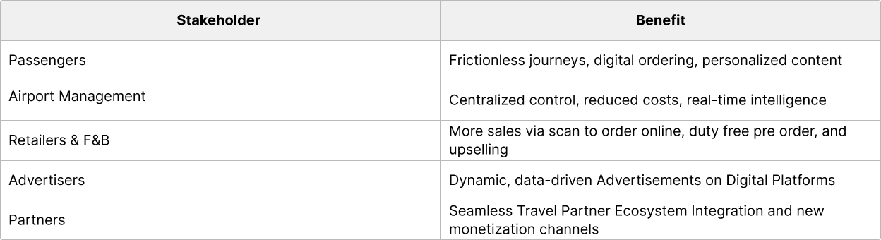The Benefits at a Glance