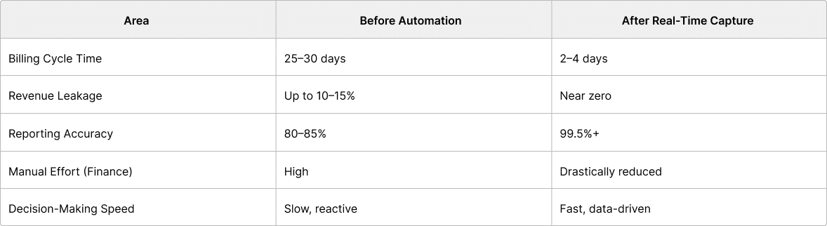 The ROI of Automation: What Airports Gain The ROI of Automation: What Airports Gain